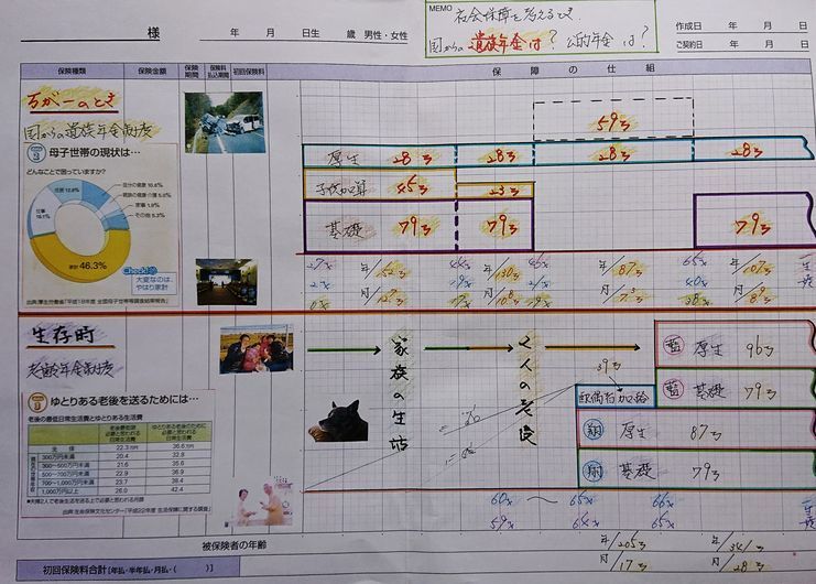 生命保険の手書き設計 保険 保障 設計 ご提案