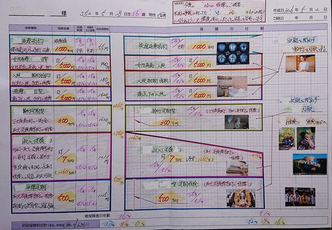 生命保険の手書き設計 保険 保障 設計 ご提案