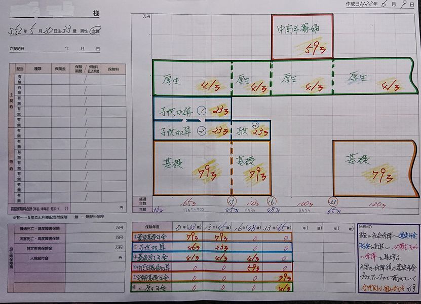 生命保険の手書き設計 保険 保障 設計 ご提案