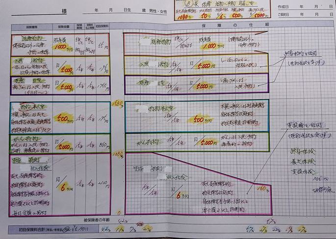 生命保険の手書き設計 保険 保障 設計 ご提案